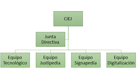 Organigrama